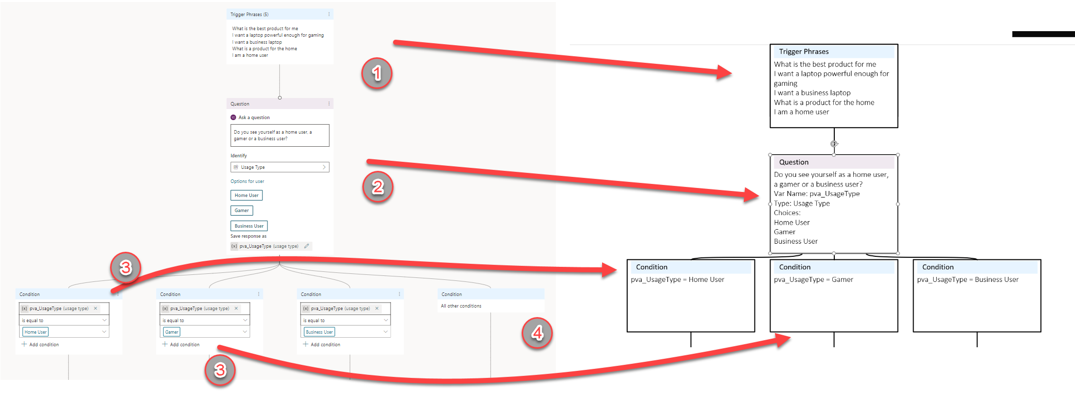 Featured image of post PVA to Visio Builder - XrmToolBox Tool