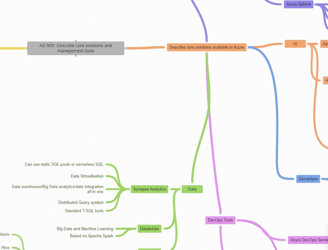 Featured image of post AZ-900 - Azure Fundamentals