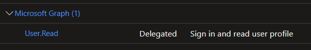 Image showing the permissions needed for app registration connected to the Graph API
