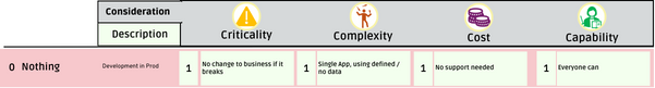 Diagram of the scores for No Source Control