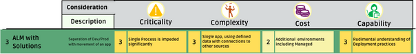 Diagram of the scores for ALM with Solutions