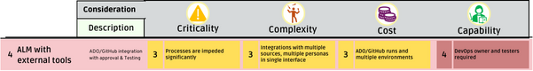 Diagram of the scores for ALM with Solutions