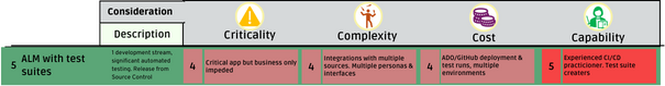 Diagram of the scores for ALM with Solutions