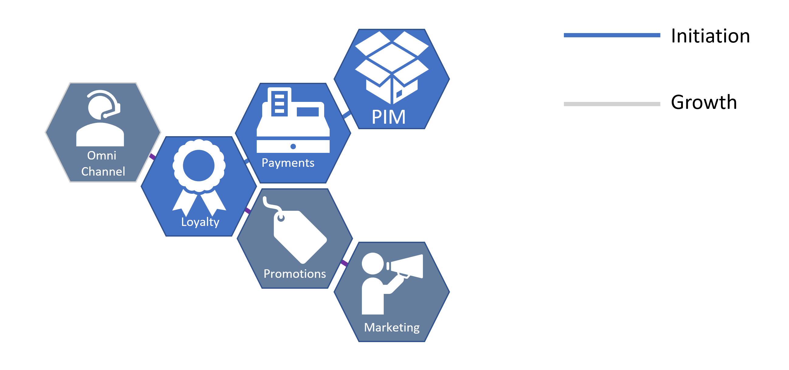 Image showing expanded set of apps for a medium organisation