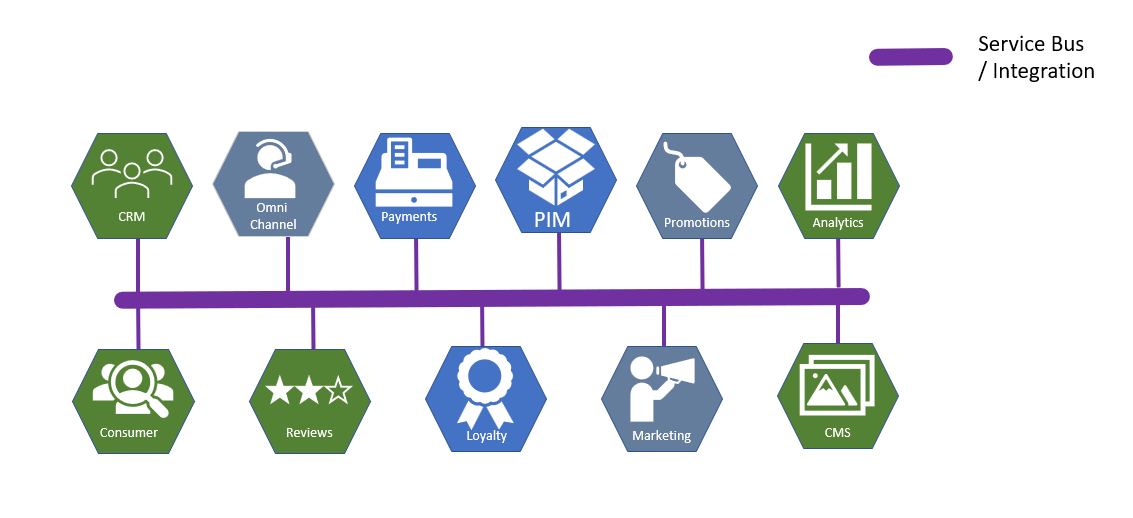 Image showing expanded set of apps for a large organisation