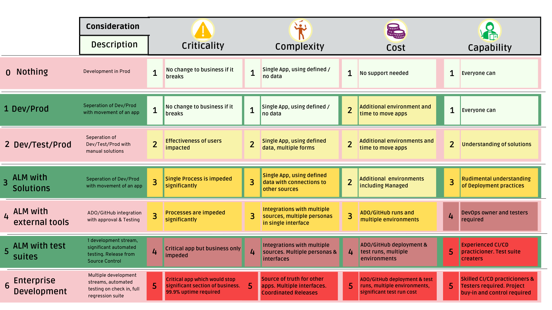 Featured image of post 6 Stages of Solution Deployment